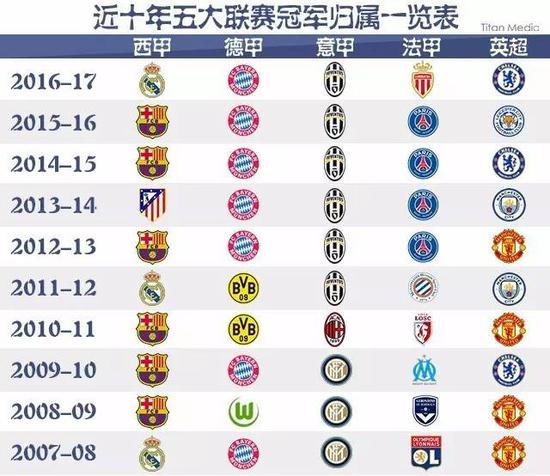 这不仅拉近